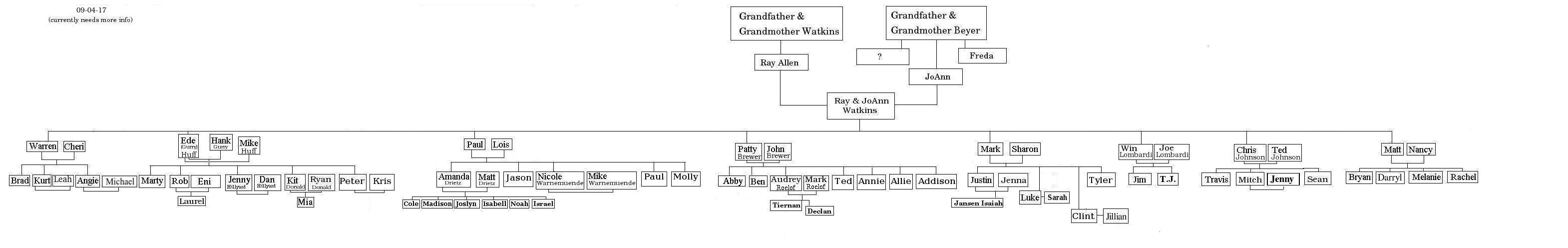 Family Tree